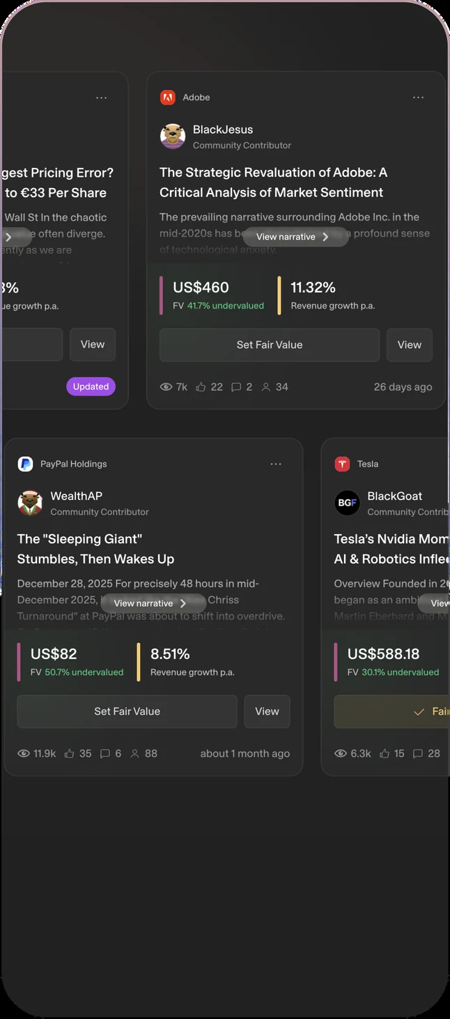 Vibrant Investor Community